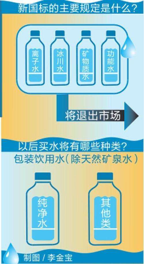 包装饮用水新国标实施 今后瓶装水只分三大类 农夫山泉年底前将"换装"