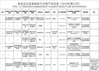 四川8批次食品抽检不合格,成都一家散装冷吃兔上榜