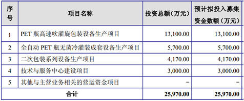 新美星:食品包装细分龙头业绩稳定增长